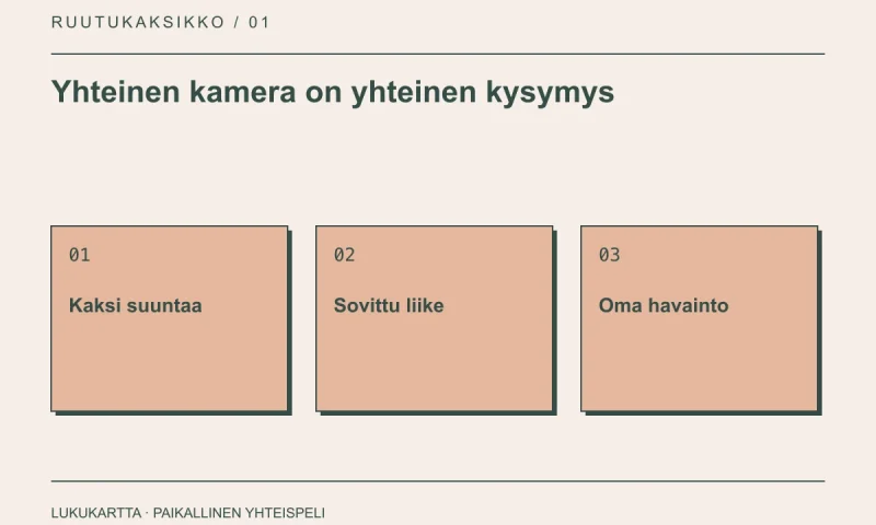 Lukukartta: Yhteinen kamera on yhteinen kysymys. Kaksi suuntaa, Sovittu liike, Oma havainto.