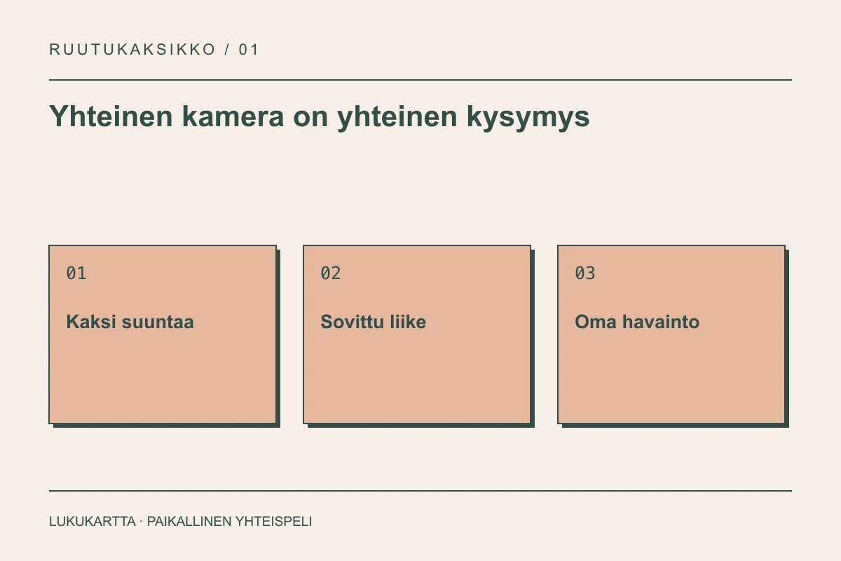 Lukukartta: Yhteinen kamera on yhteinen kysymys. Kaksi suuntaa, Sovittu liike, Oma havainto.