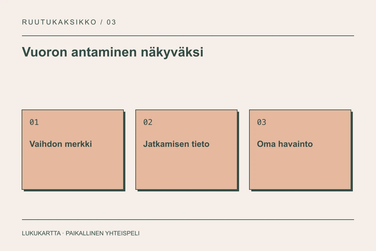 Lukukartta: Vuoron antaminen näkyväksi. Vaihdon merkki, Jatkamisen tieto, Oma havainto.