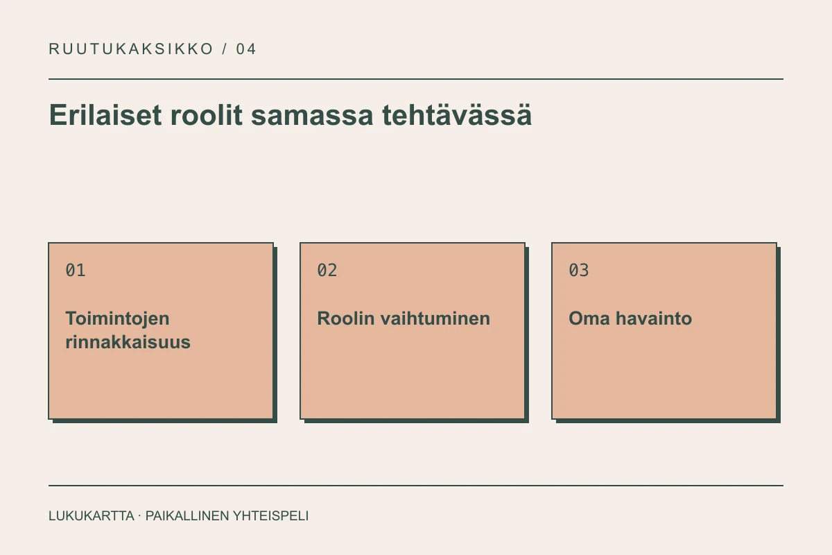 Lukukartta: Erilaiset roolit samassa tehtävässä. Toimintojen rinnakkaisuus, Roolin vaihtuminen, Oma havainto.