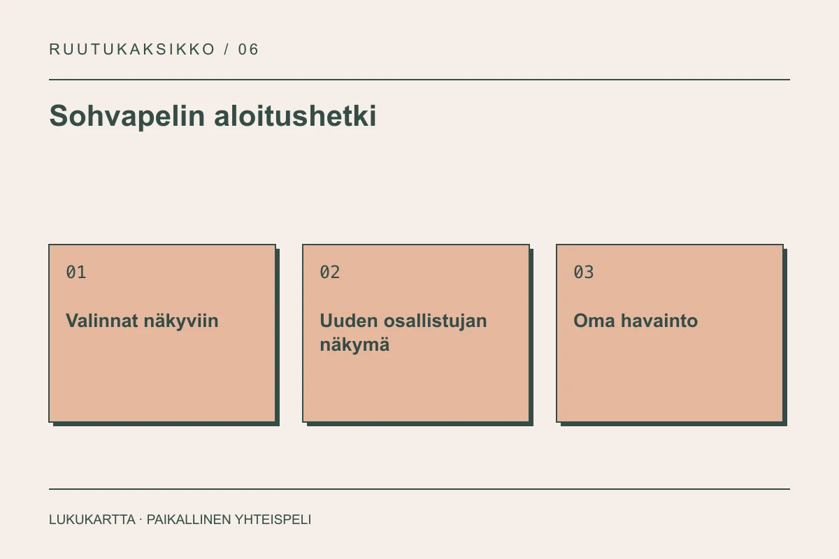 Lukukartta: Sohvapelin aloitushetki. Valinnat näkyviin, Uuden osallistujan näkymä, Oma havainto.