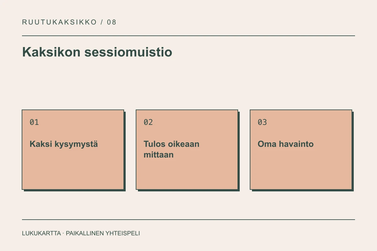 Lukukartta: Kaksikon sessiomuistio. Kaksi kysymystä, Tulos oikeaan mittaan, Oma havainto.