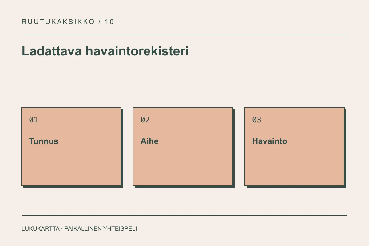 Ladattava havaintorekisteri: Tunnus, Aihe, Havainto